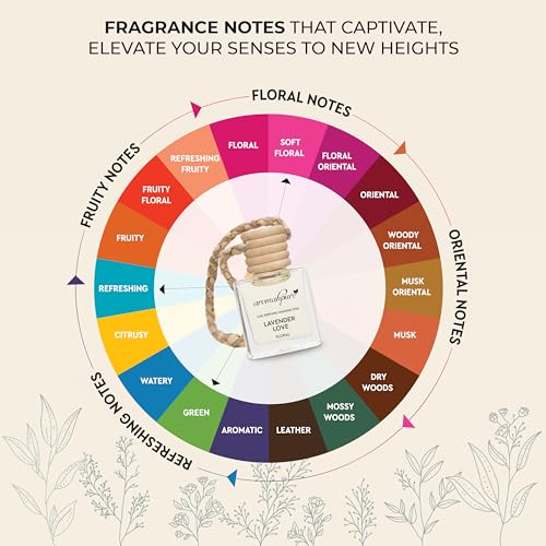 Aromahpure Premium Car Perfume Hanging Pod |10 ML |French Lavender Fragrance Car Air Freshener |Natural Fragrance Oils in Glass Bottle with Wooden Diffuser Lid |Last upto 30 Days, IFRA certified|B0DHCJ5WGM